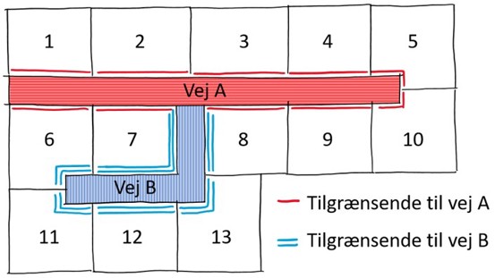 Forklarende billede af tilgrænsende veje